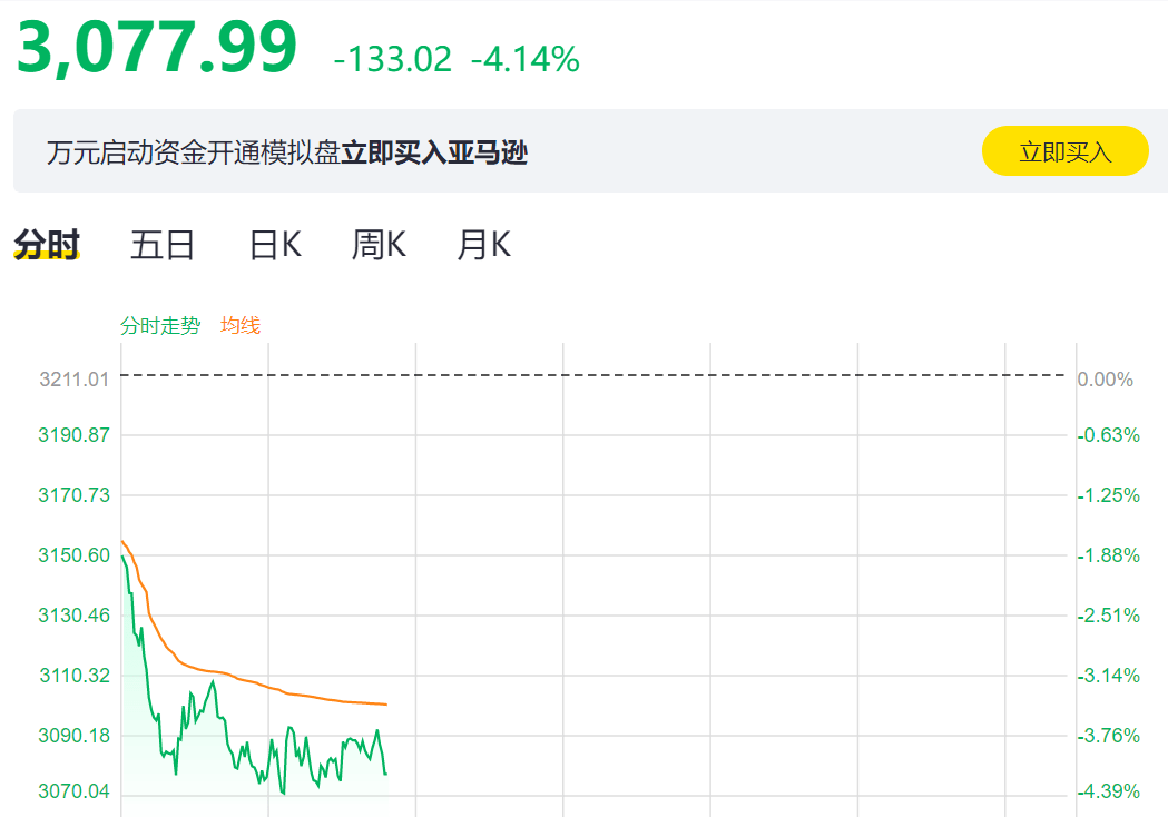 發生了什麼？剛剛，美股再次大跌400點，蘋果1000億市值蒸發，推特暴跌20%… 科技 第7張