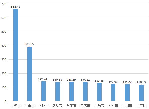 绍兴市上虞区2020年gdp预测_绍兴之夜