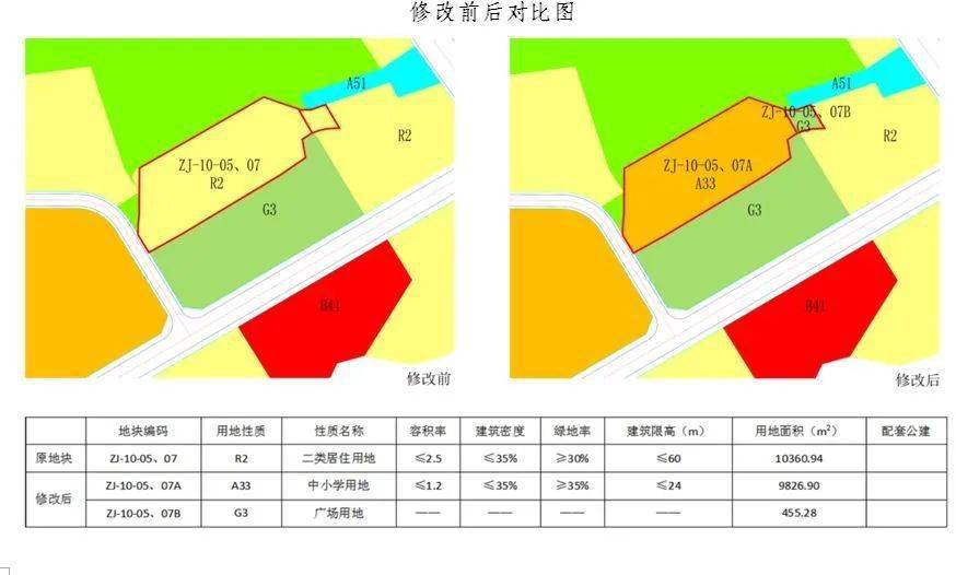 重磅消息!开州城区这块居住地将被改为中小学和广场用地!