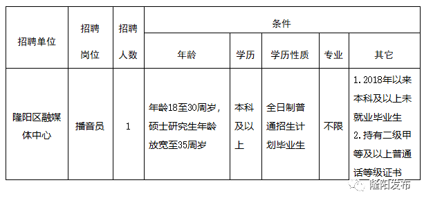 2020年隆阳区gdp_云南保山市各区县2020年GDP出炉 隆阳区393亿排第一