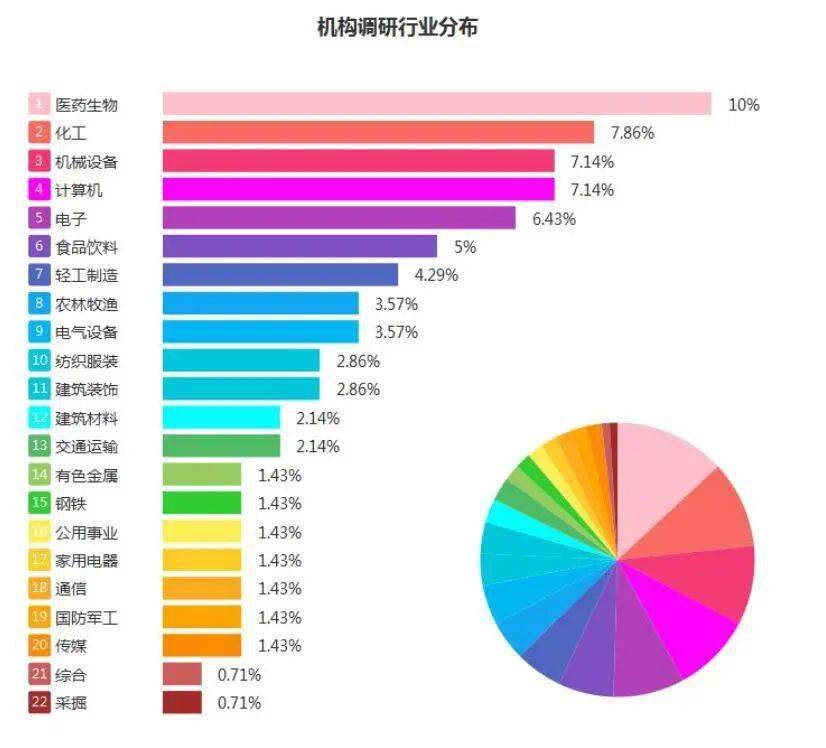 海康威视|全景互动周报：海康威视、广联达等公司最受机构关注
