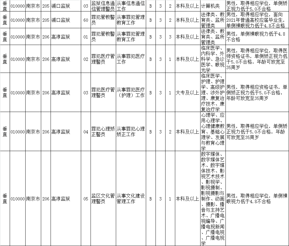 2021江苏人口_江苏地图(3)