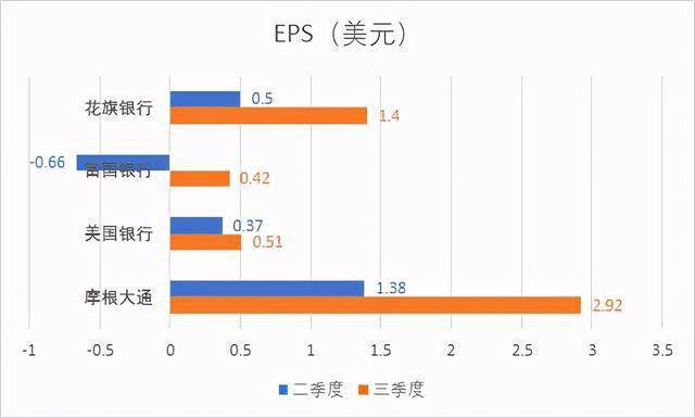 美国GDP创纪录(2)