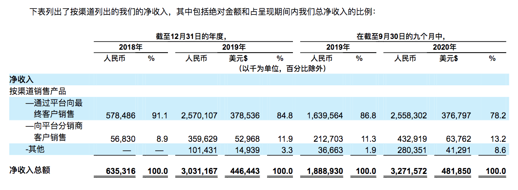 资本|一年狂收30亿！完美日记母公司冲刺IPO，高瓴资本、正心谷等大佬加持！