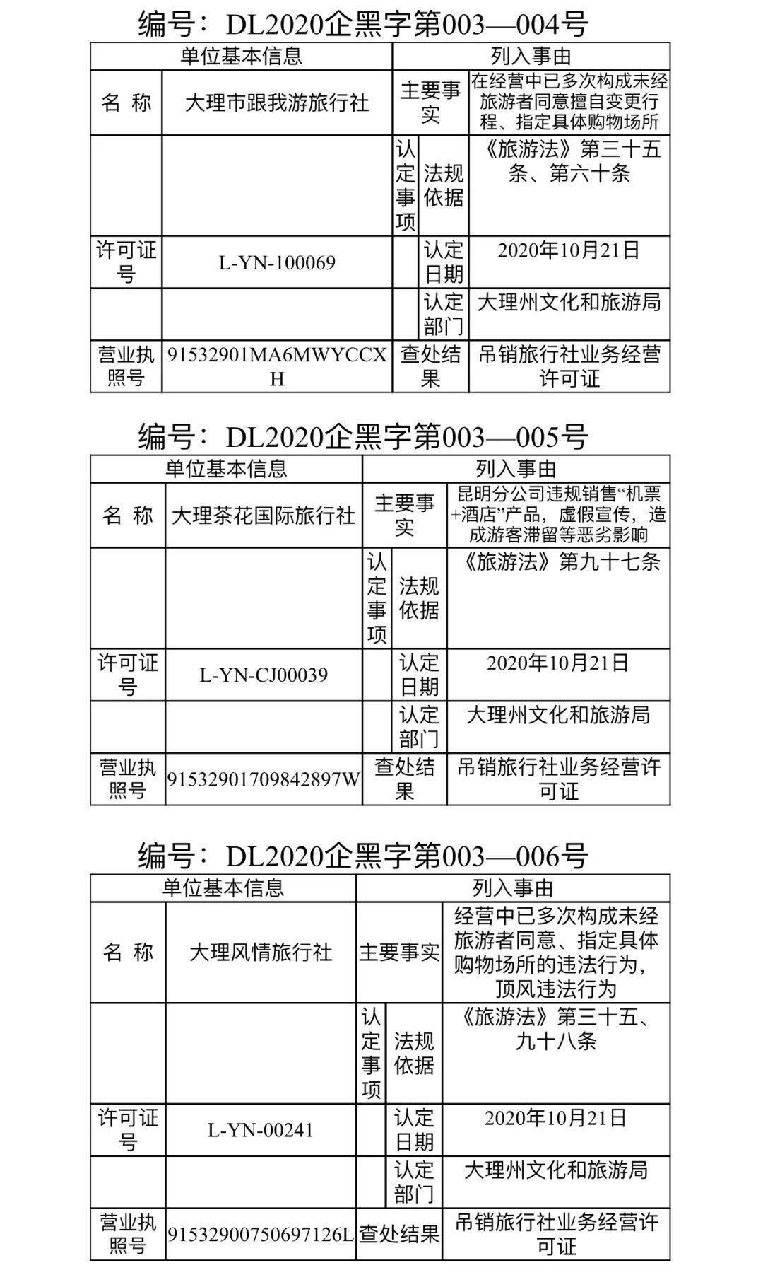 大理市2020年三季度GDP_大理市地图(2)