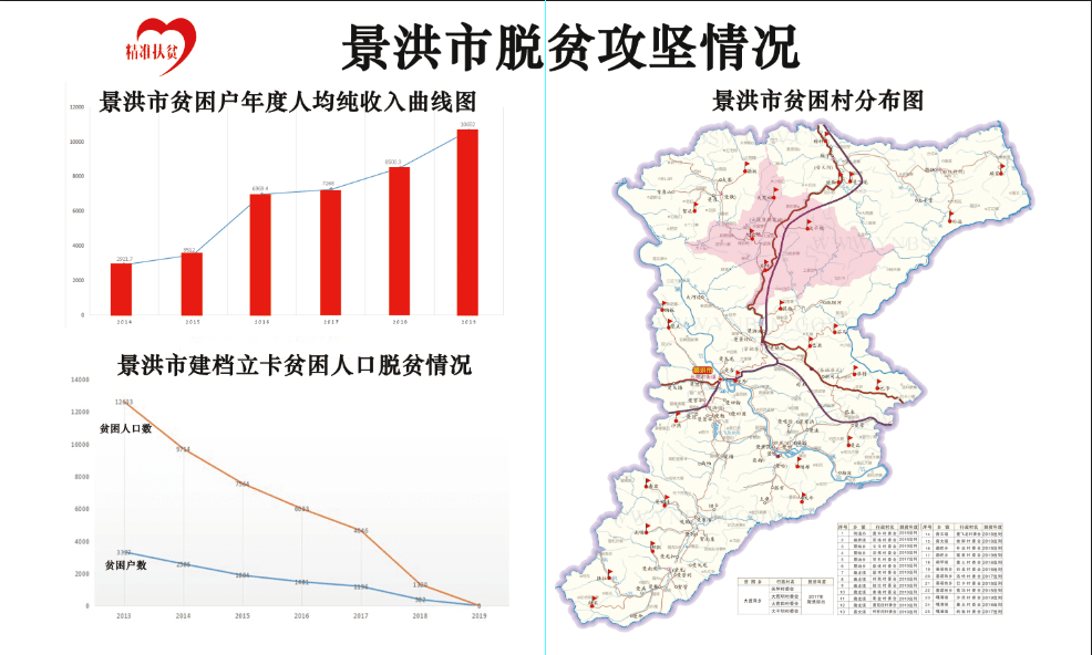 景洪人口_景洪市人口普查宣传活动时间表