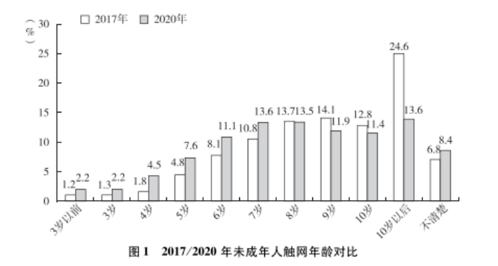 少年儿童人口系数下降可使_儿童简笔画(2)