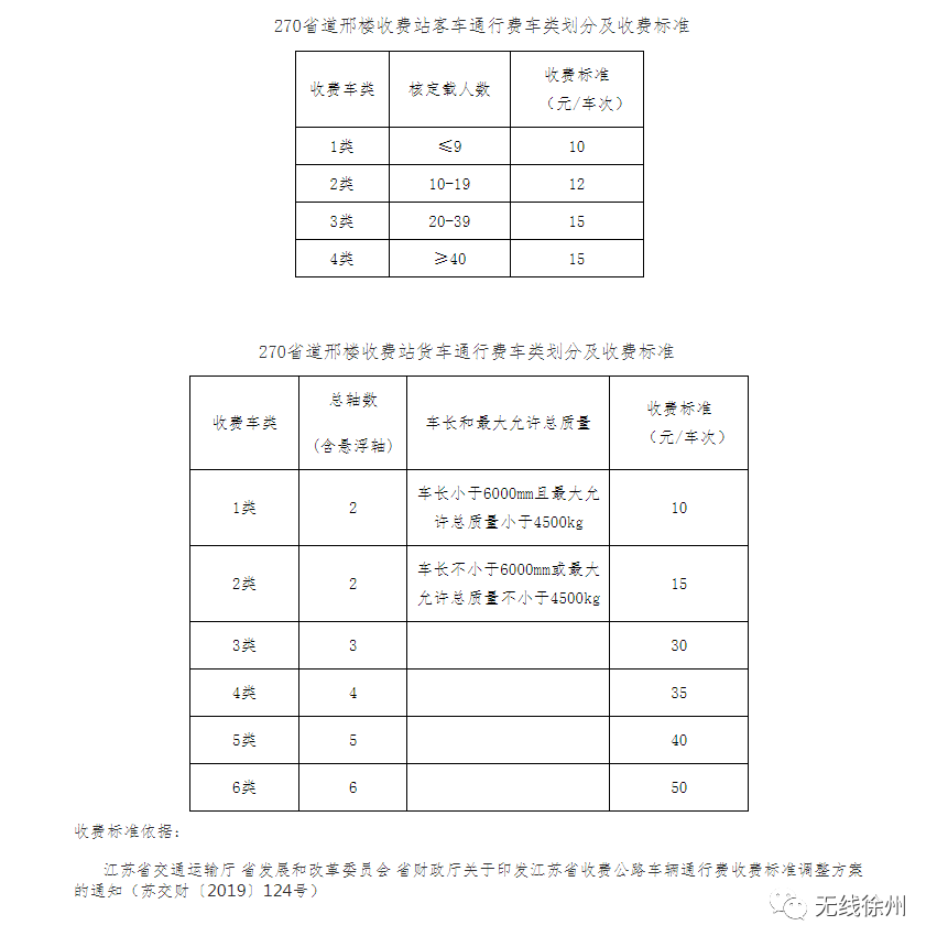 交通运输行业gdp统计指标_交通安全手抄报(3)