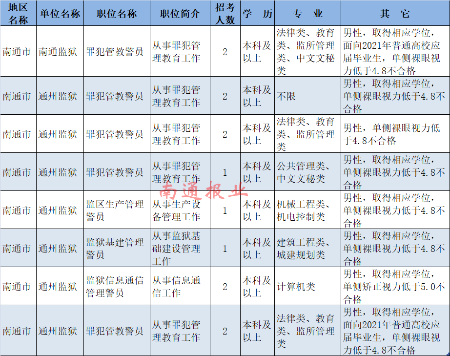 公务员招聘岗位表_合肥市2017年公务员招聘职位表公布 多数岗位无工作经历要求(3)