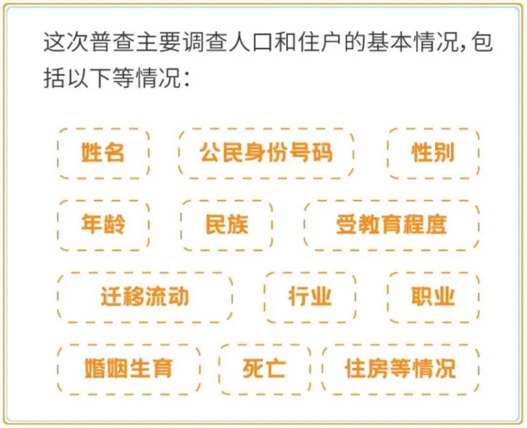 人口普查正式登记开始_人口普查登记开始