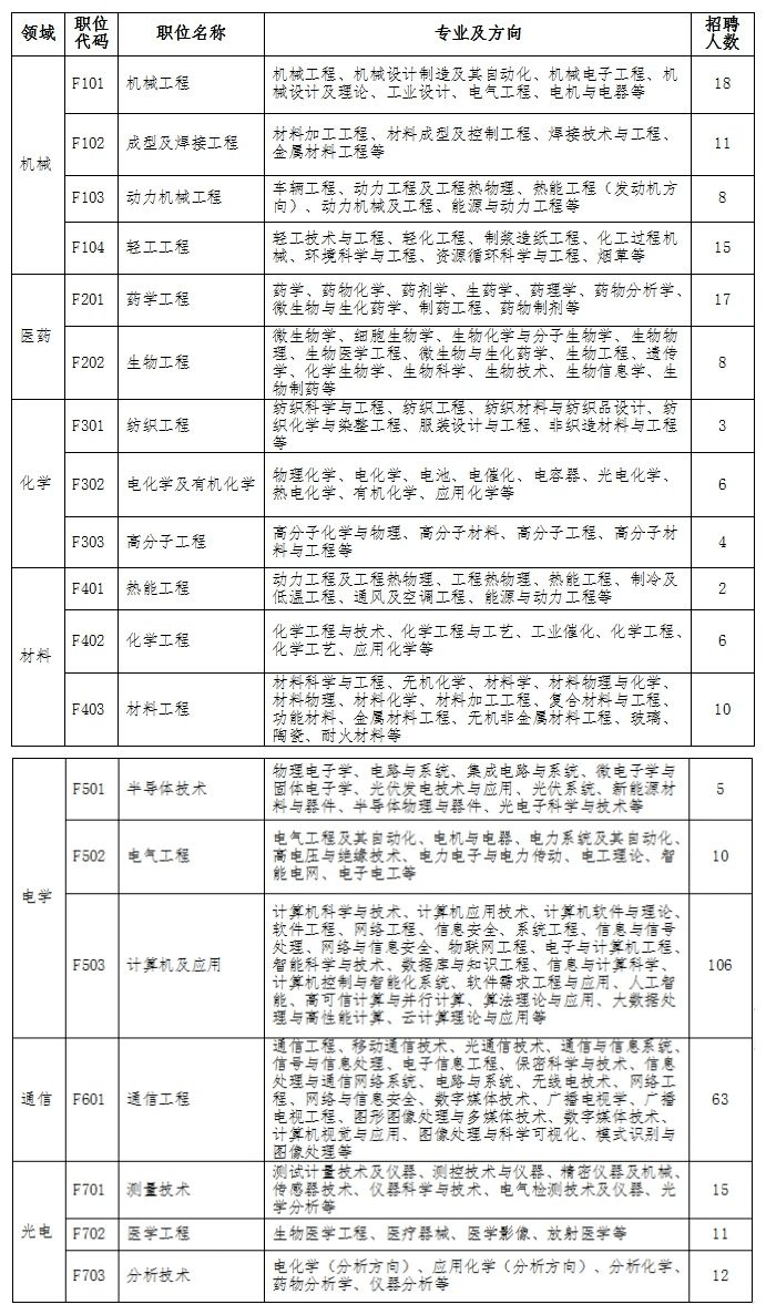 招聘|含编内！福州多家事业单位招人啦！