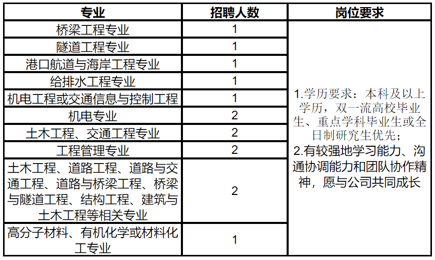 厦门每年新增户籍人口_厦门人口(3)