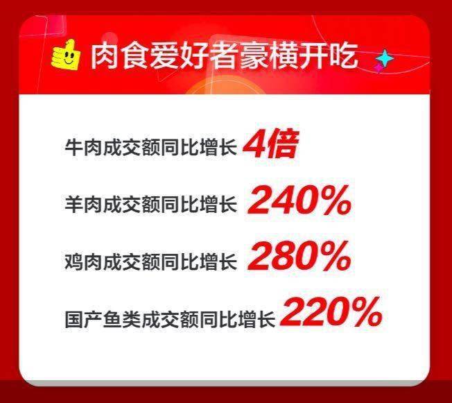 成交额|“双11”5分钟京东生鲜成交额同比增6倍