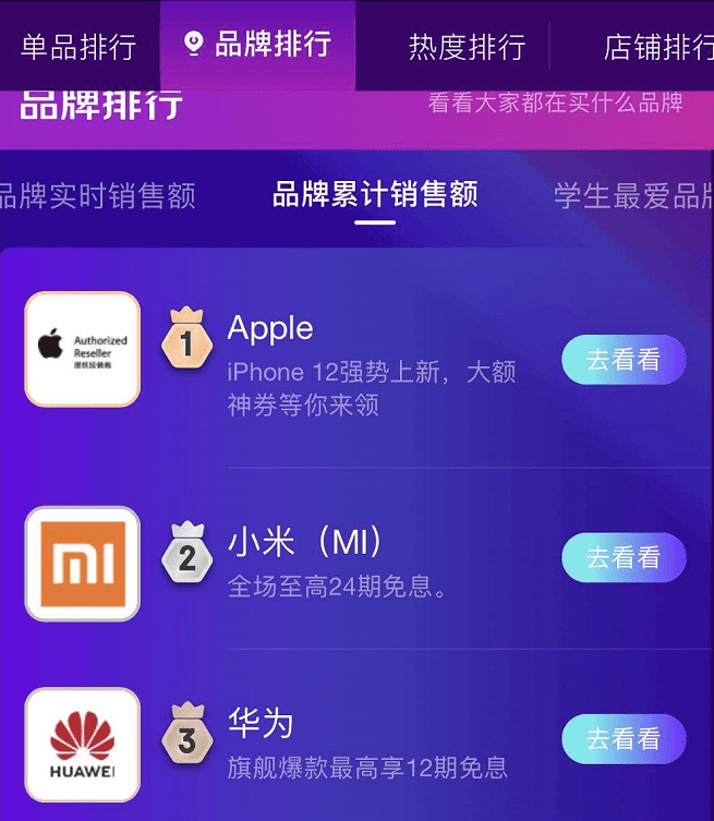 iPhone|双十一首日苹果手机销售夺冠，最好卖的不是iPhone12