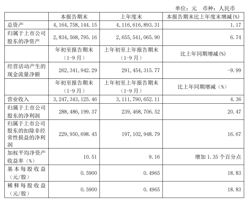佛山市2020第三季度g_佛山市第三中学(2)