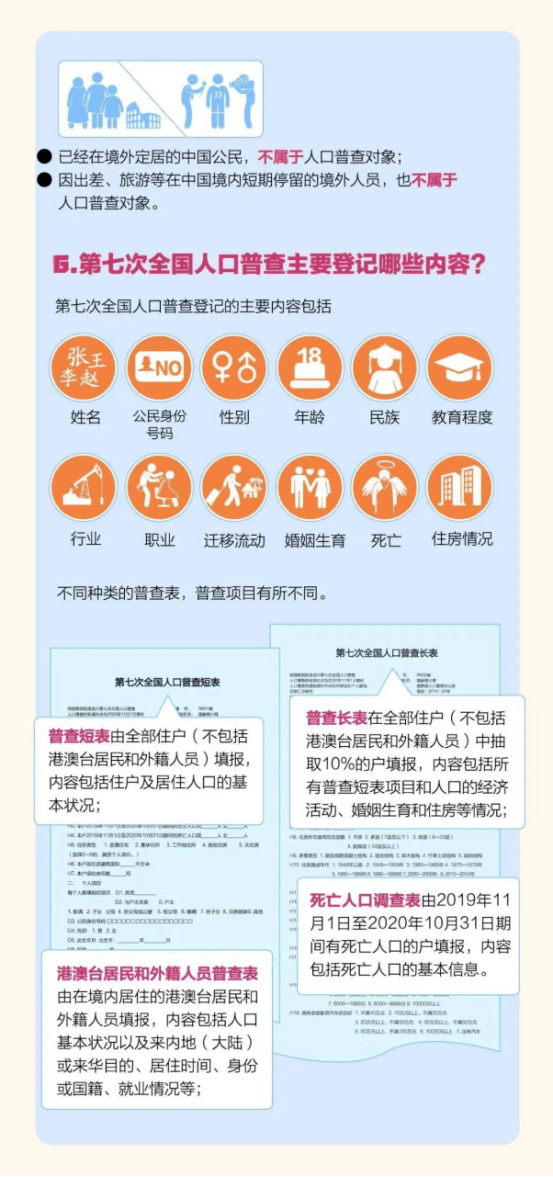 中国人口普查_国新办就第六次全国人口普查主要数据公报举行发布会(2)