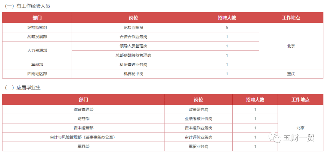 中国兵装集团2020GDP_中国gdp2020年