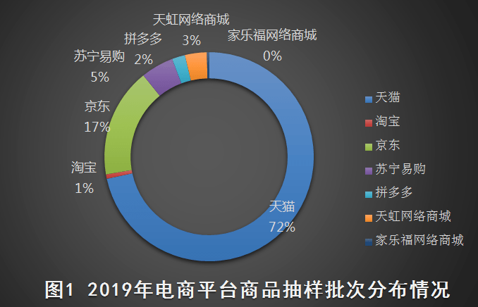 产品|“双11尾款人”请冷静！教你几招选到“靠谱”的产品