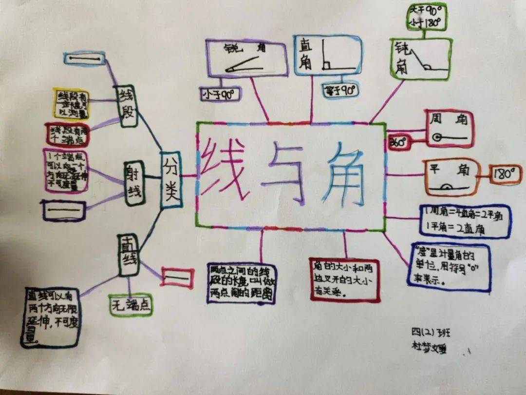 【丰翼小学南校区】线和角——记四年级组数学活动