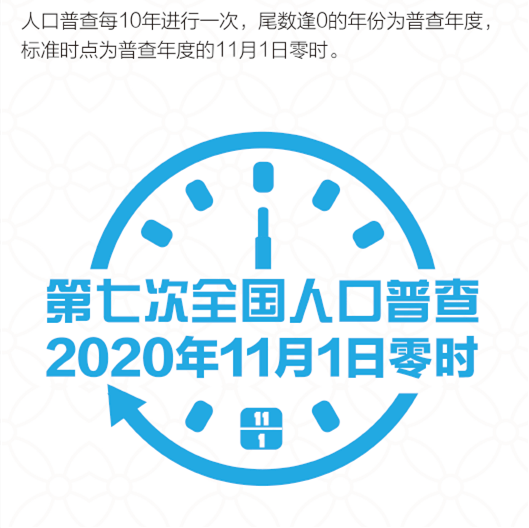 人口普查到家里来干什么_人口普查