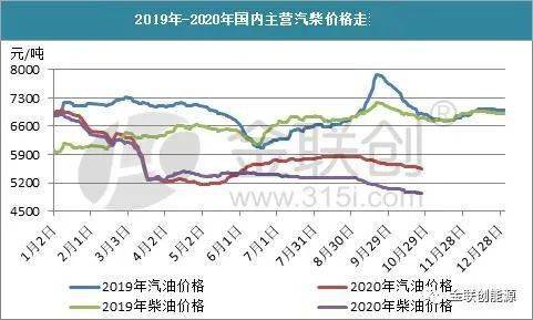 俄罗斯近30年GDP走势曲线图_读珠江三角洲和全国GDP增长曲线图,回答下列问题 1 在人均国内生产总值 GDP 的变化