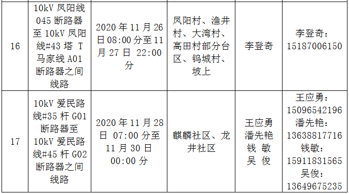 煤化工招聘信息_48个岗位,内蒙古煤化工最新招聘信息