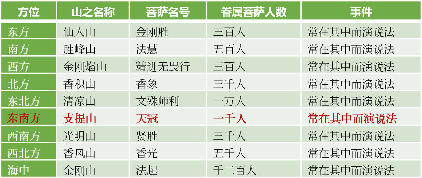 闽东|洞天寻隐纪｜第一洞天：闽东蕉城霍童山考察随笔