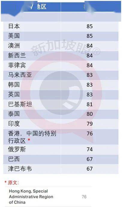 全球治安排名_全球旅行治安风险地图