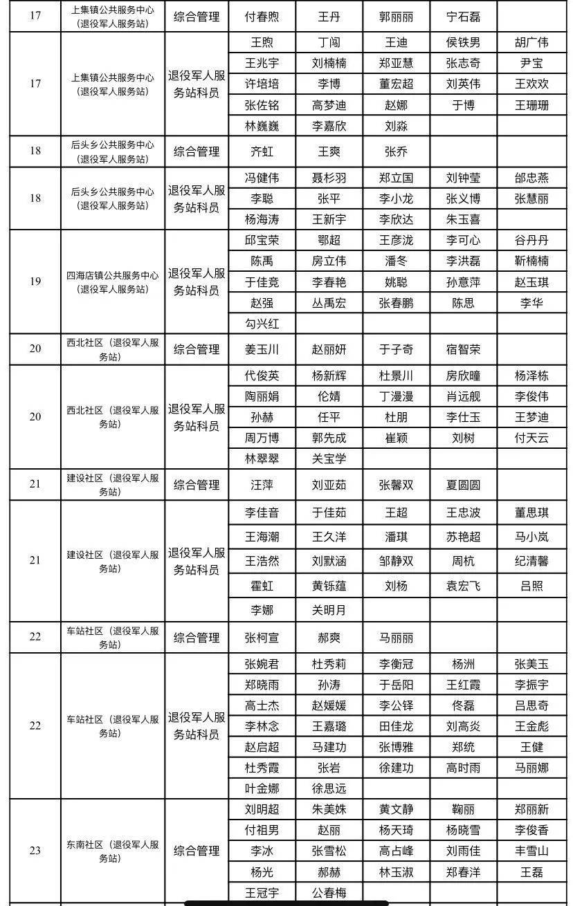 绥棱县人口_黑龙江这个城市设立地级市近20年,给人感觉还是大县城模样(2)