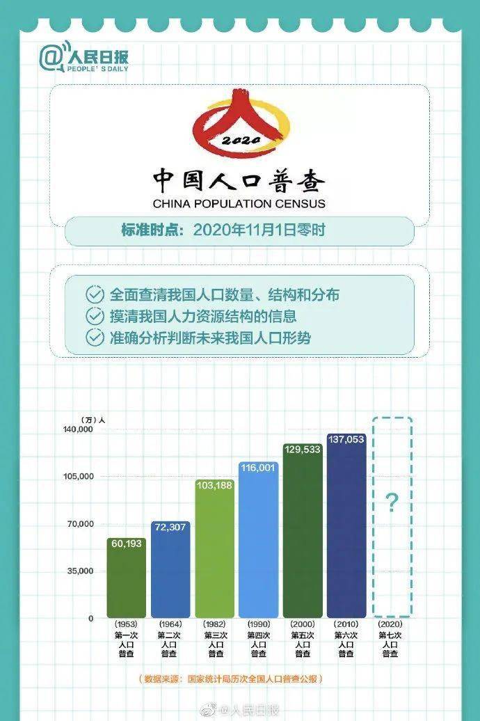 我国人口普查_干货 从精品酒店发展看消费升级带来的市场住宿需求变化(2)