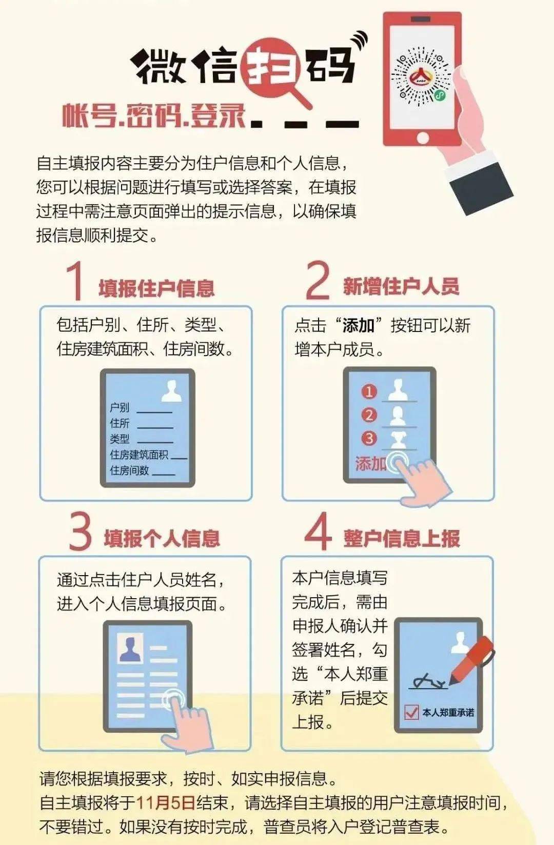 第七次全国人口普查正式登记工作推进会(3)