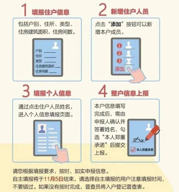 人口普查第一阶段是什么_什么是人口普查