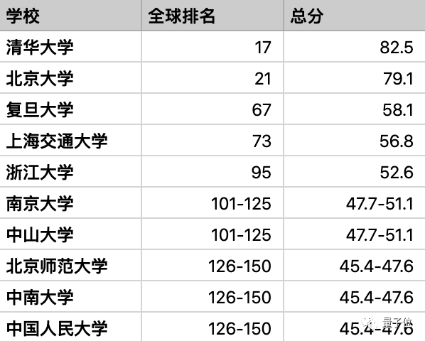 北航GDP(3)