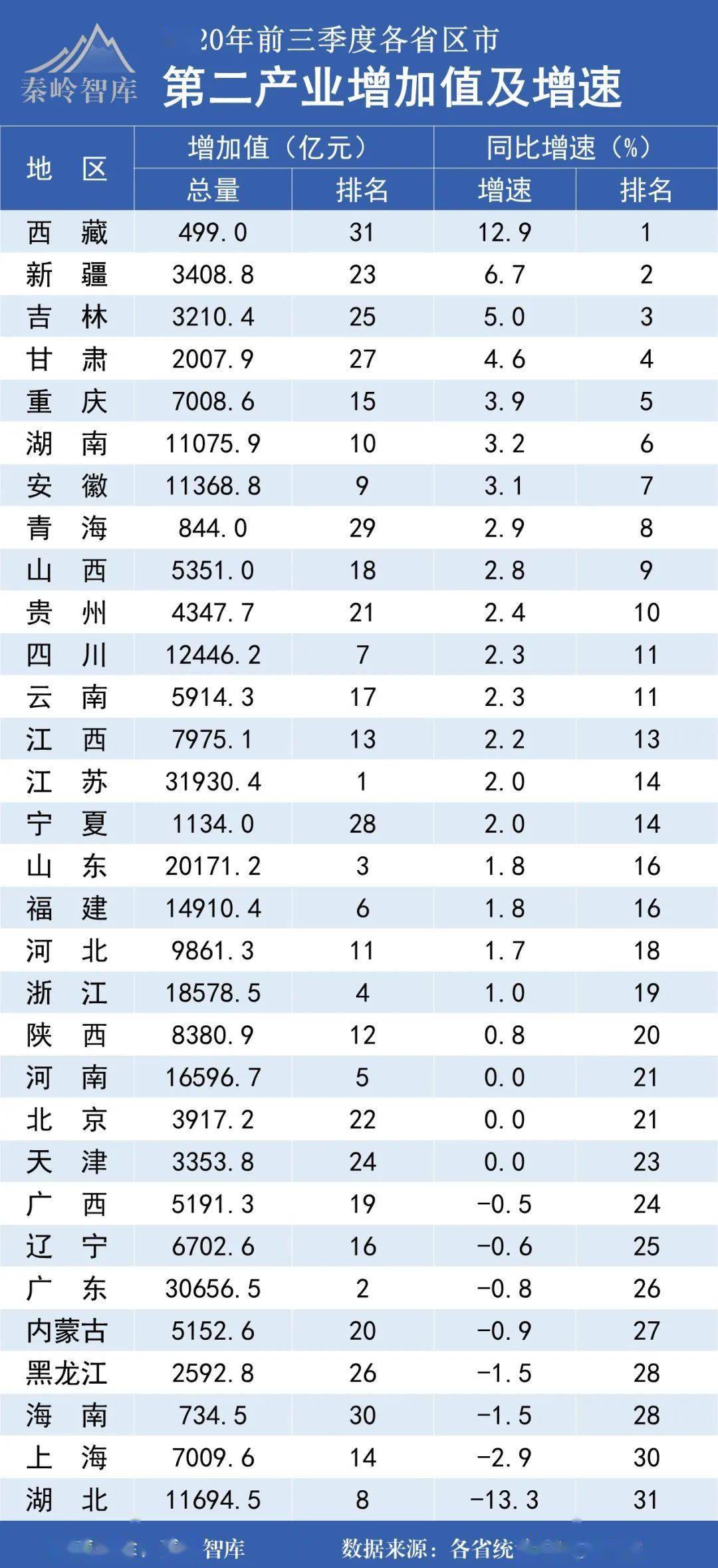 虚报经济总量_经济