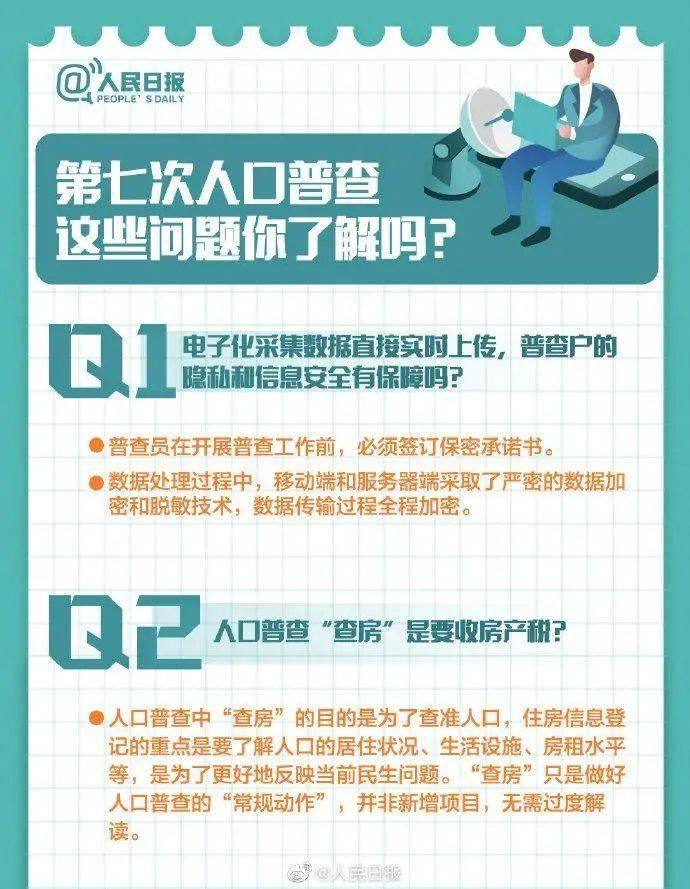 每一年人口普查时间_人口普查