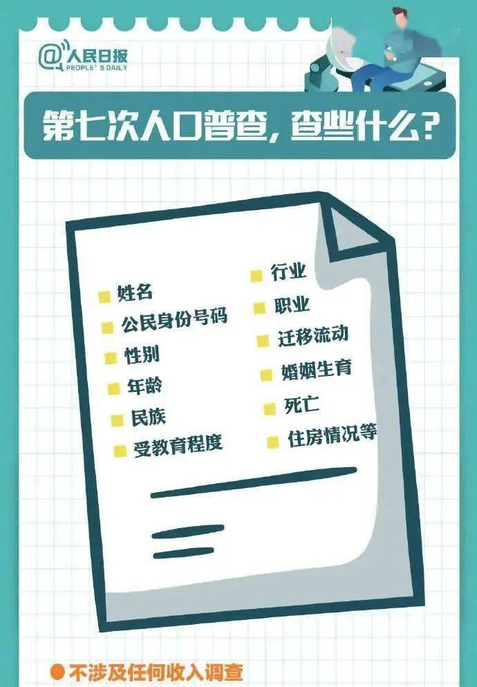 收到第七次人口普查短信_第七次人口普查图片(2)