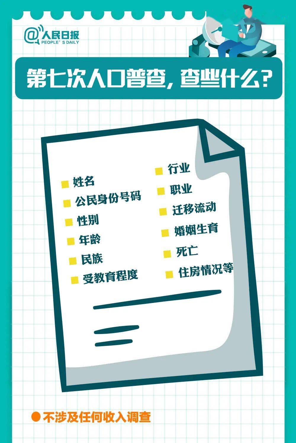 普查人口从哪年开始_2020年人口普查图片(3)