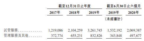 数据|万国数据赴港二次上市首日涨3% 收入高增长4年连亏
