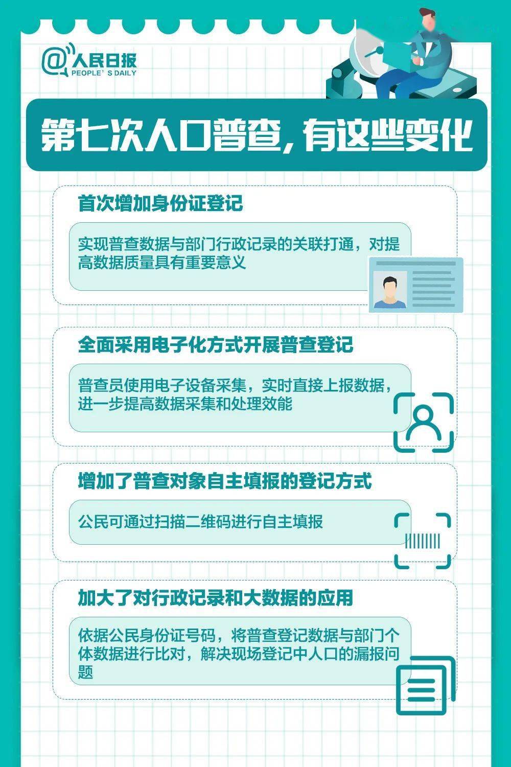 人口普查的基本信息第七次_第七次人口普查图片