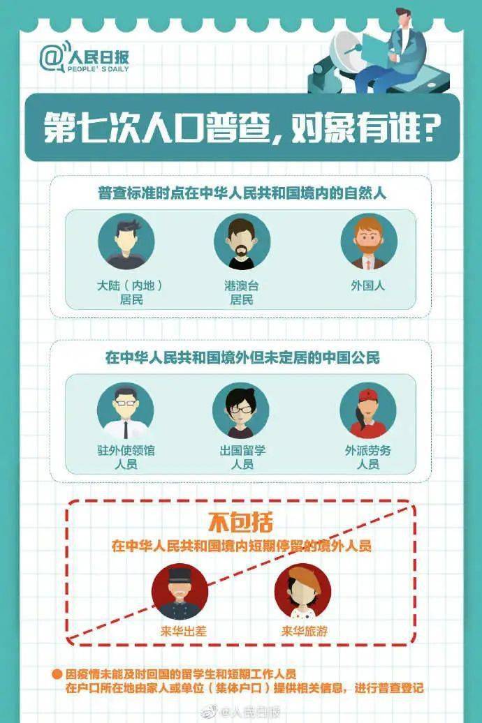 人口普查门面登记流程_普查人口登记表格图片