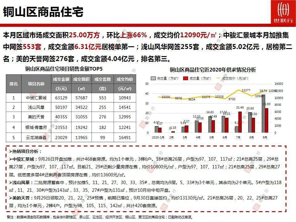 2020年9月末绍兴户籍人口_2020年绍兴中考科学(2)