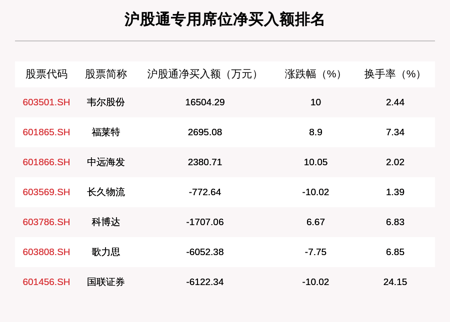 阳光电源|11月2日龙虎榜解析：阳光电源净买入额最多，还有33只个股被机构扫货