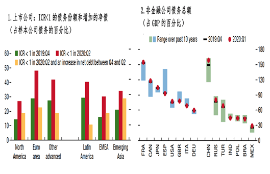 非洲2019年gdp_2019年中国gdp增长率(3)