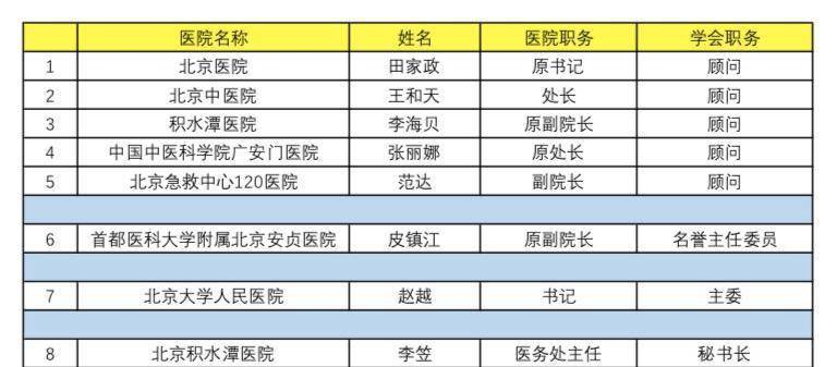 事业|北京医奖会成立医政管理专委会 推动医管事业迈向新高度