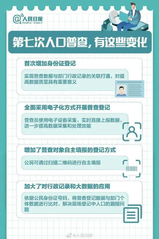 人口普查的登记信息_人口普查