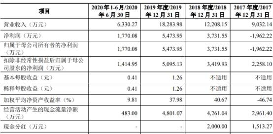单价|安杰思产品单价连降商标权存隐患 笼召回阴影外销滑坡
