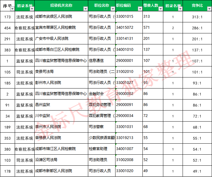 7人口4费天选