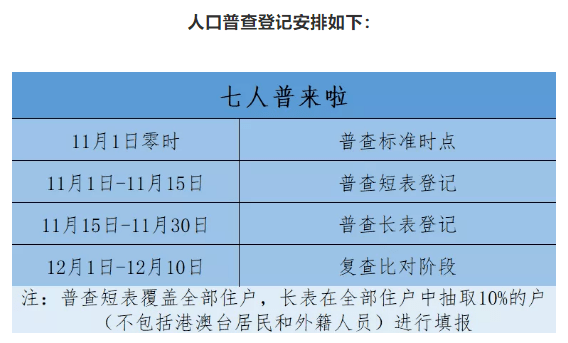 人口普查要查DNA吗_人口普查(3)