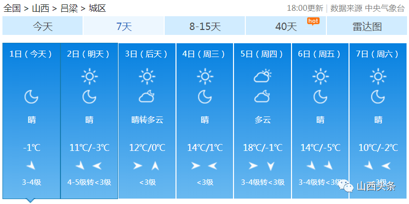 武汉天气预报7天一周查询 58cc267939ad4c90a37c5e697eaf0fe0.png