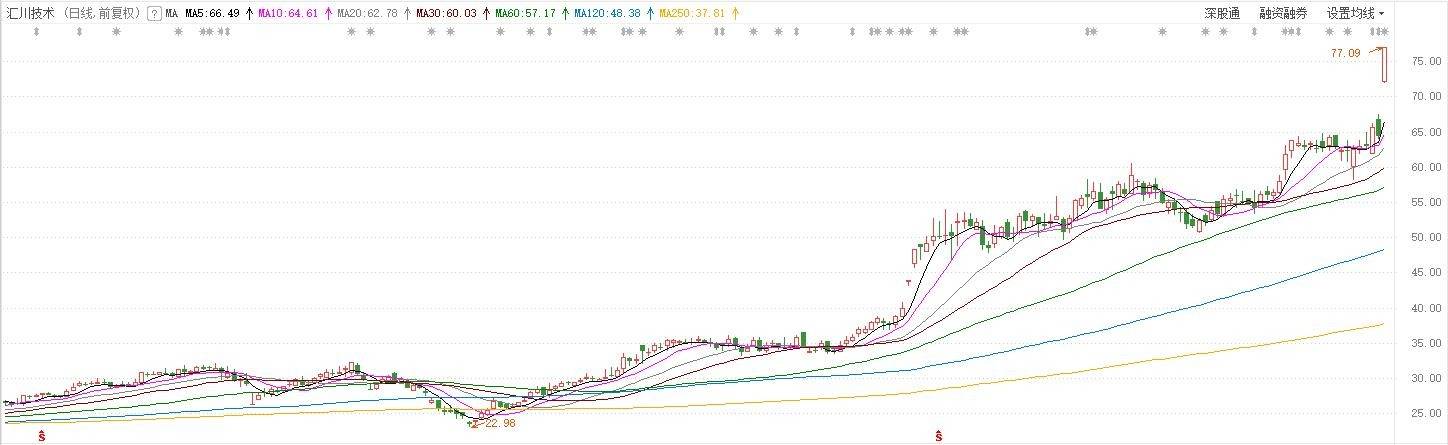 金徽酒|涨停复盘 | 新能源汽车产业链全线爆发 江铃汽车4天3板